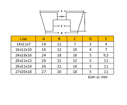 Chân đế cao su 16x12x10mm lỗ M4